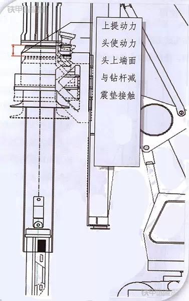 上提動力頭原理圖