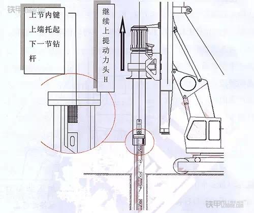 繼續(xù)上提動力頭原理圖